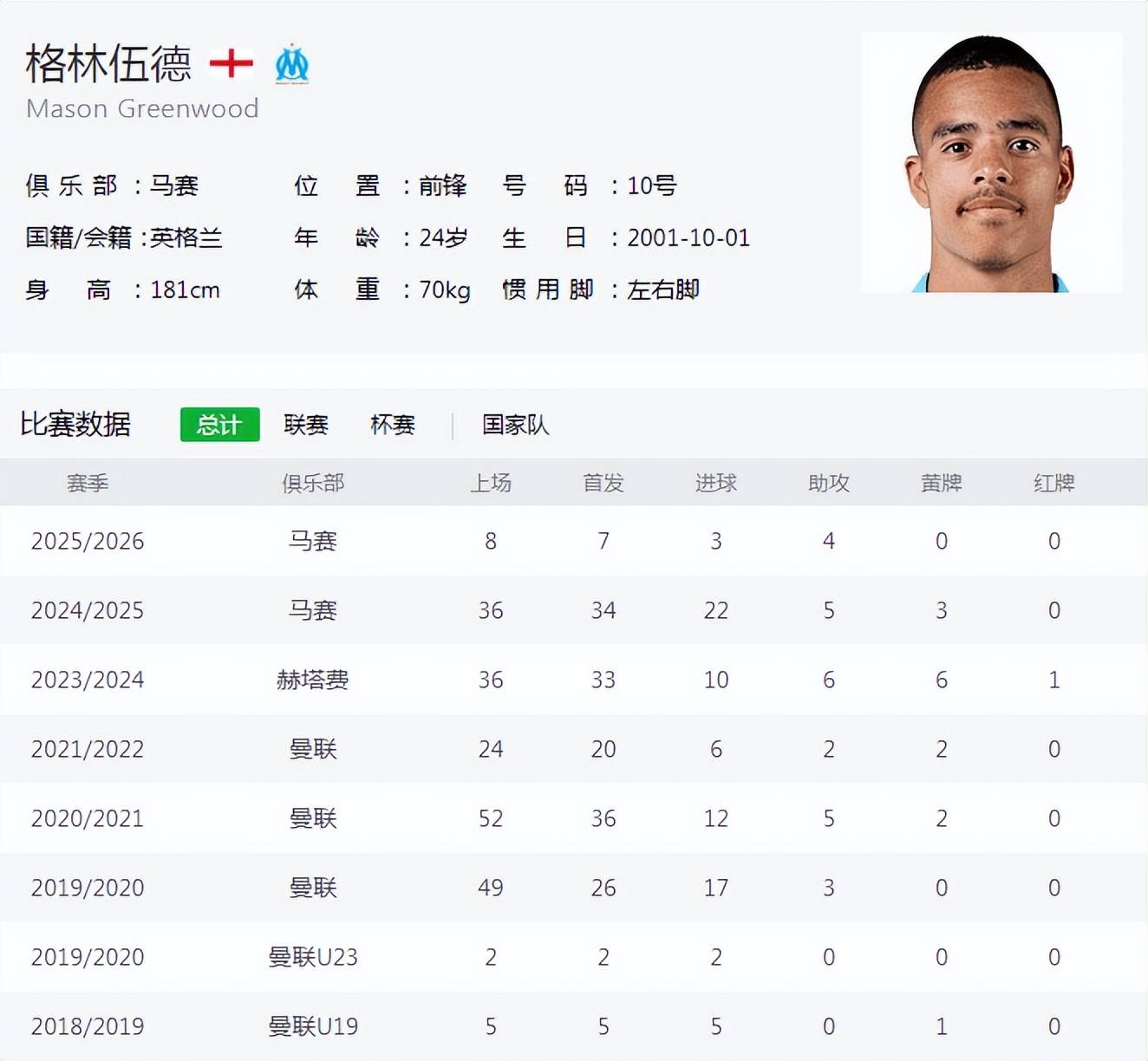 包含今晚法甲传出新动向；西汉姆临场应变；管理层表态：媒体盛赞；身体对抗强度拉满的词条-九游体育