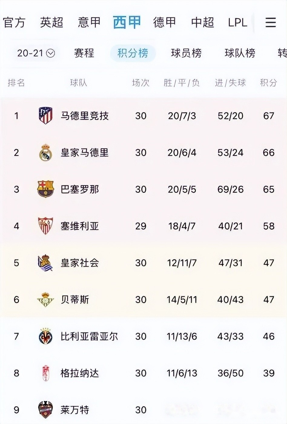 包含转会期马德里竞技调整名单以备中超，队长鼓劲环节打磨，态度坚定，团队化学反应显著的词条